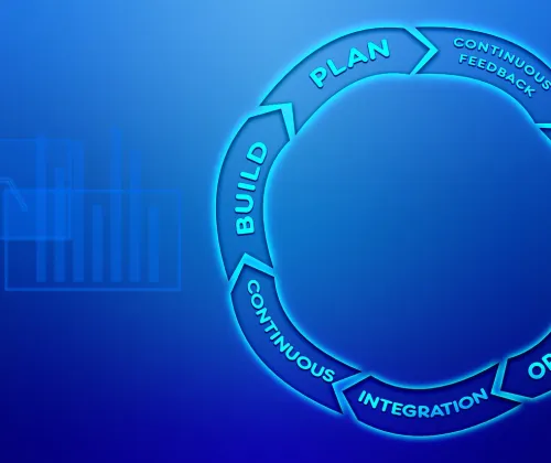 Agile Methodology